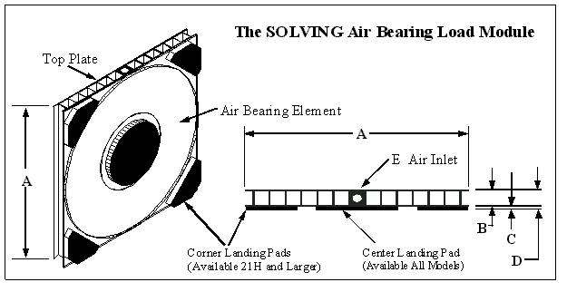 Air Bearings and Air Casters for handling heavy capacity loads