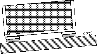 Floor requirements for air bearing transport have a floor specification of less than a 2% incline